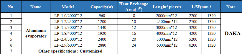 Cold Room Alminum Tube Evaporator