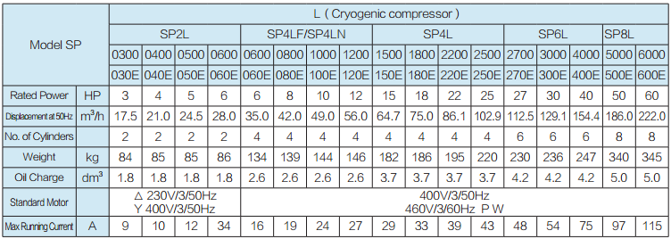 Refcomp Piston Compressor